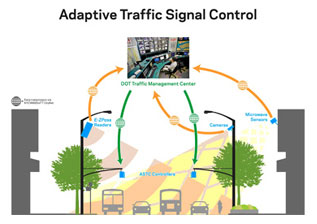 Traffic control sensors data collection: Should we be braking for privacy?